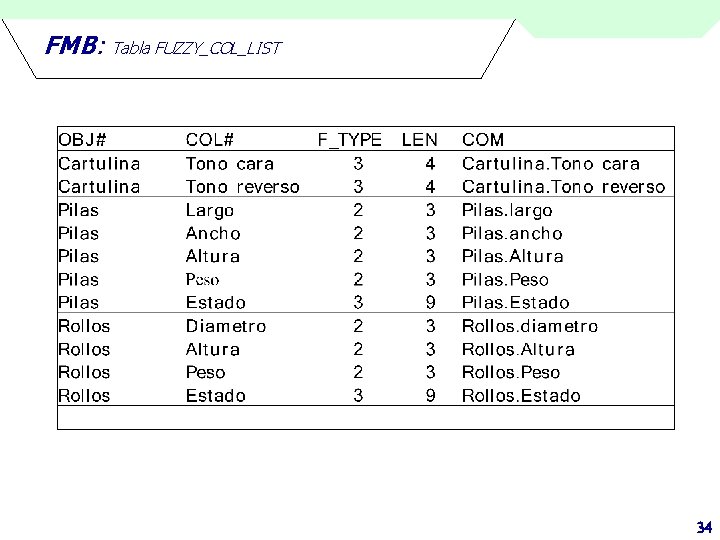 FMB: Tabla FUZZY_COL_LIST 34 