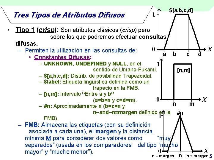 Tres Tipos de Atributos Difusos $[a, b, c, d] 1 • Tipo 1 (crisp):