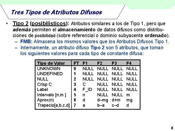 Tres Tipos de Atributos Difusos • Tipo 2 (posibilísticos): Atributos similares a los de