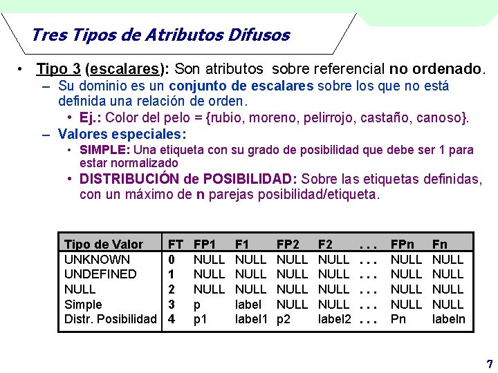 Tres Tipos de Atributos Difusos • Tipo 3 (escalares): Son atributos sobre referencial no