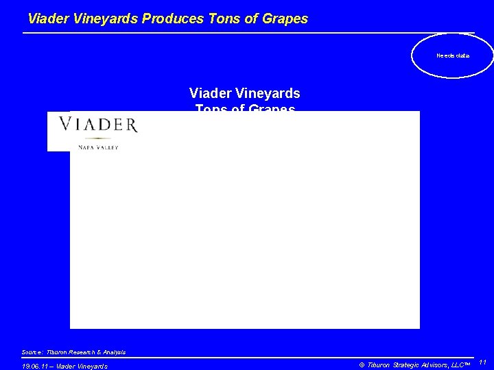 Viader Vineyards Produces Tons of Grapes Needs data Viader Vineyards Tons of Grapes Source: