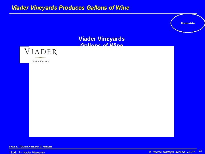 Viader Vineyards Produces Gallons of Wine Needs data Viader Vineyards Gallons of Wine Source: