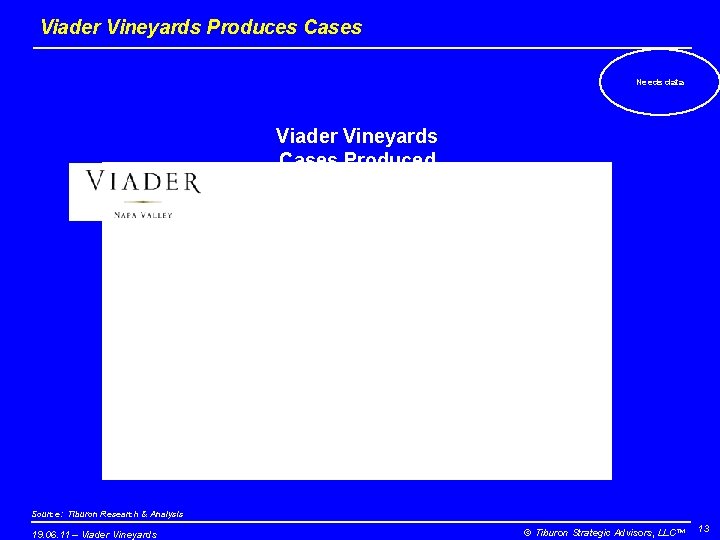Viader Vineyards Produces Cases Needs data Viader Vineyards Cases Produced Source: Tiburon Research &