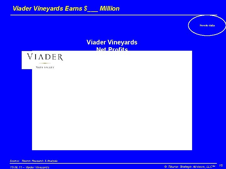 Viader Vineyards Earns $___ Million Needs data Viader Vineyards Net Profits ($ Millions) Source: