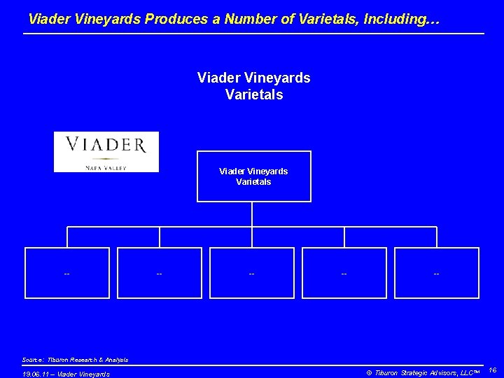 Viader Vineyards Produces a Number of Varietals, Including… Viader Vineyards Varietals -- -- --