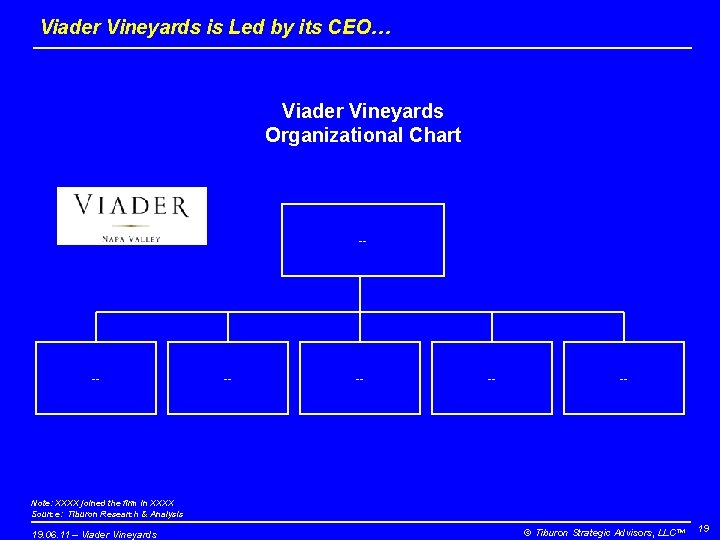 Viader Vineyards is Led by its CEO… Viader Vineyards Organizational Chart -- -- --