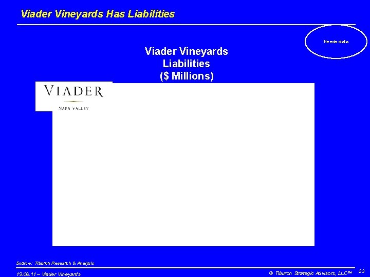 Viader Vineyards Has Liabilities Needs data Viader Vineyards Liabilities ($ Millions) Source: Tiburon Research