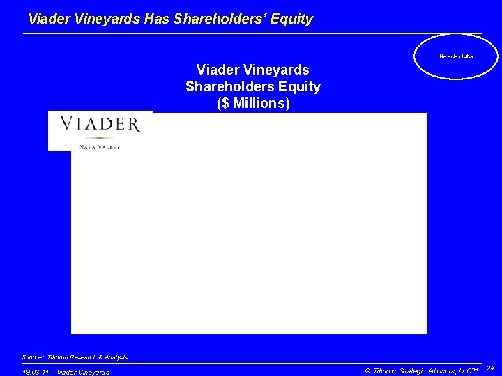 Viader Vineyards Has Shareholders’ Equity Needs data Viader Vineyards Shareholders Equity ($ Millions) Source: