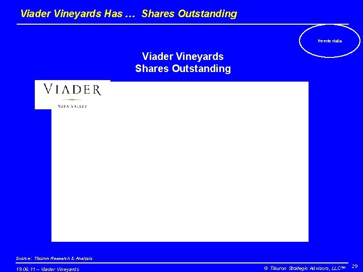 Viader Vineyards Has … Shares Outstanding Needs data Viader Vineyards Shares Outstanding Source: Tiburon