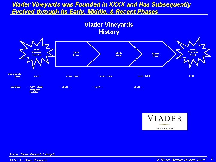 Viader Vineyards was Founded in XXXX and Has Subsequently Evolved through its Early, Middle,
