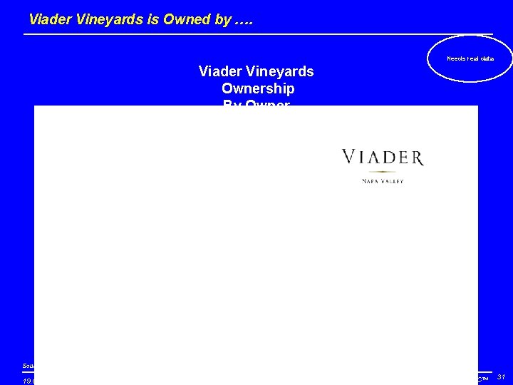 Viader Vineyards is Owned by …. Needs real data Viader Vineyards Ownership By Owner