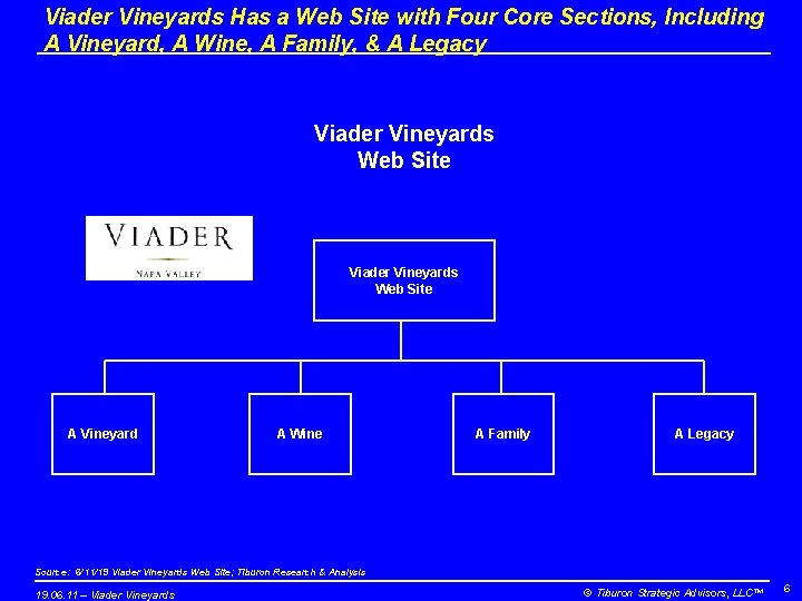 Viader Vineyards Has a Web Site with Four Core Sections, Including A Vineyard, A