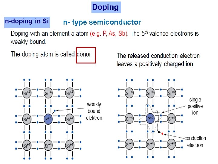 n- type semiconductor J. Žáček Experimentální metody jaderné a subjaderné fyziky 16 