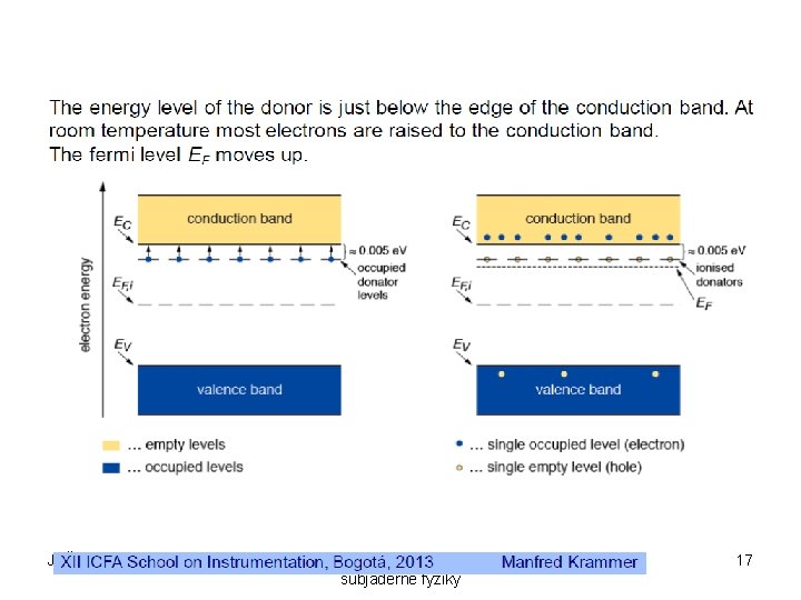 J. Žáček Experimentální metody jaderné a subjaderné fyziky 17 