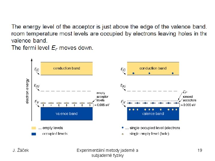 J. Žáček Experimentální metody jaderné a subjaderné fyziky 19 