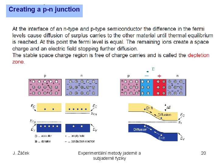 J. Žáček Experimentální metody jaderné a subjaderné fyziky 20 
