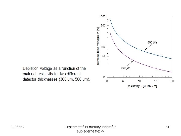J. Žáček Experimentální metody jaderné a subjaderné fyziky 28 