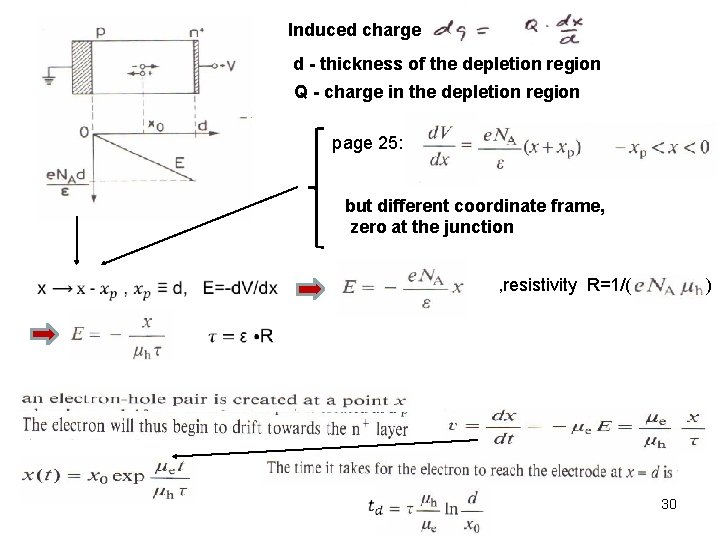 Induced charge d - thickness of the depletion region Q - charge in the