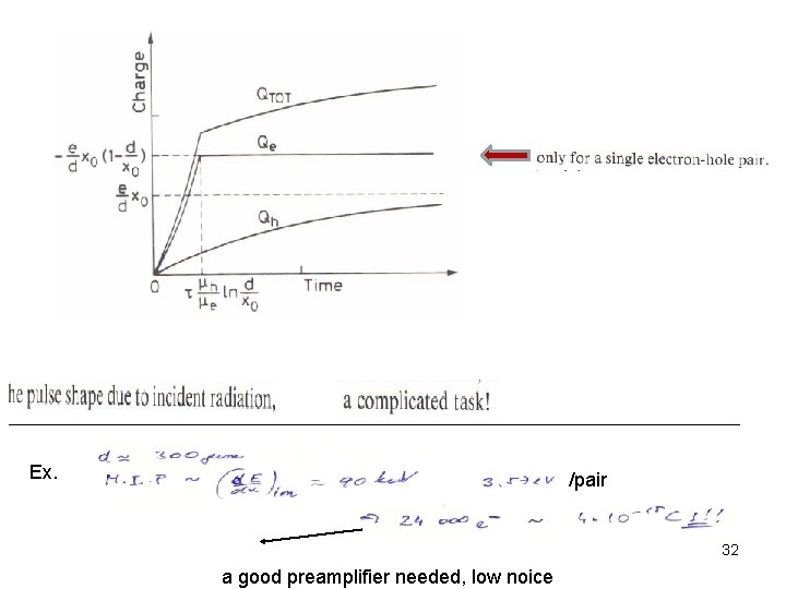 Ex. /pair 32 a good preamplifier needed, low noice 