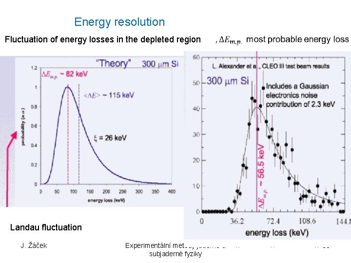 Energy resolution Fluctuation of energy losses in the depleted region Landau fluctuation J. Žáček