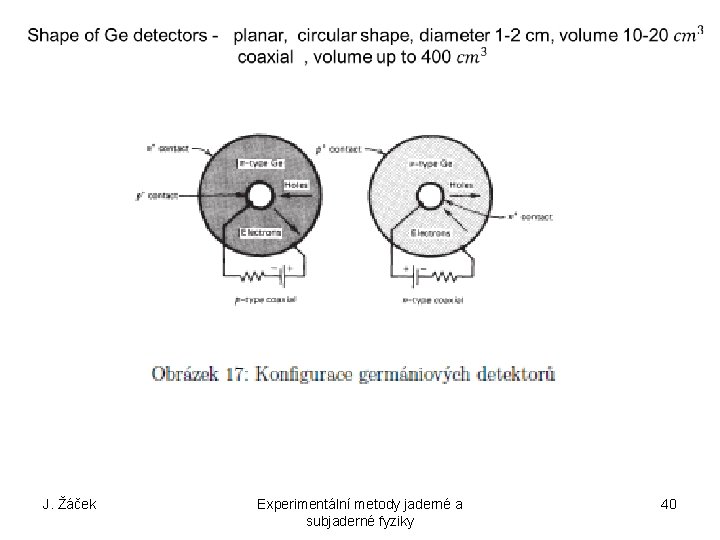 J. Žáček Experimentální metody jaderné a subjaderné fyziky 40 