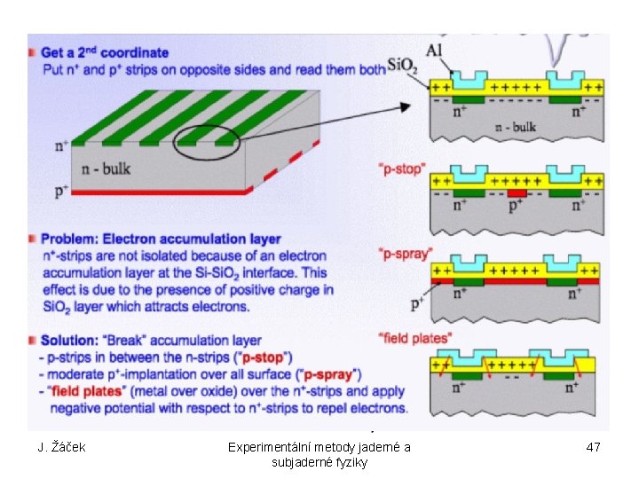 J. Žáček Experimentální metody jaderné a subjaderné fyziky 47 