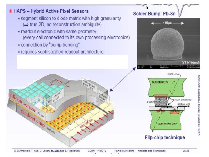 J. Žáček Experimentální metody jaderné a subjaderné fyziky 55 