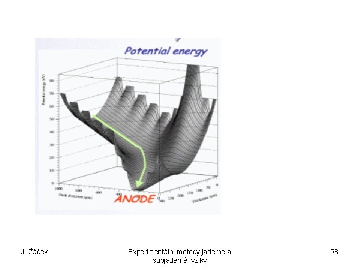 J. Žáček Experimentální metody jaderné a subjaderné fyziky 58 