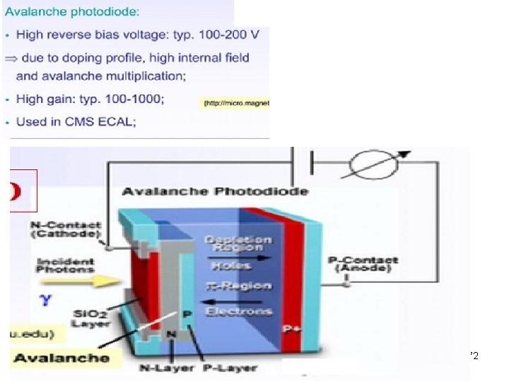 J. Žáček Experimentální metody jaderné a subjaderné fyziky 72 