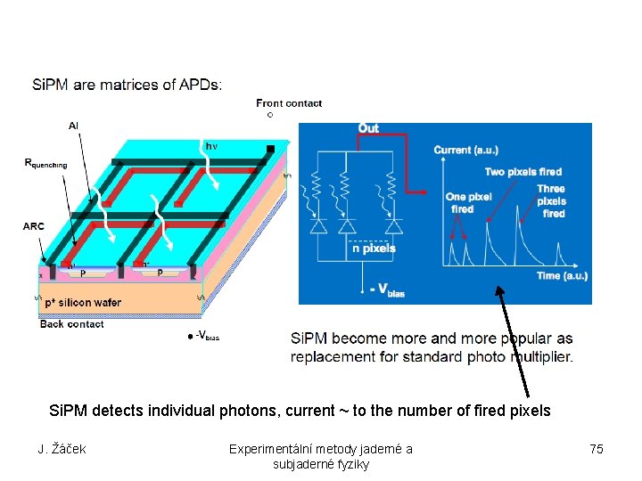 Si. PM detects individual photons, current ~ to the number of fired pixels J.