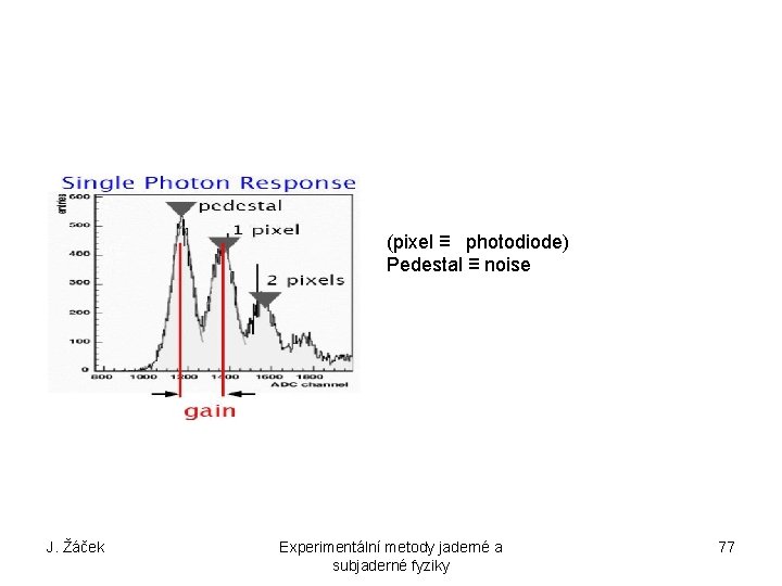 (pixel ≡ photodiode) Pedestal ≡ noise J. Žáček Experimentální metody jaderné a subjaderné fyziky