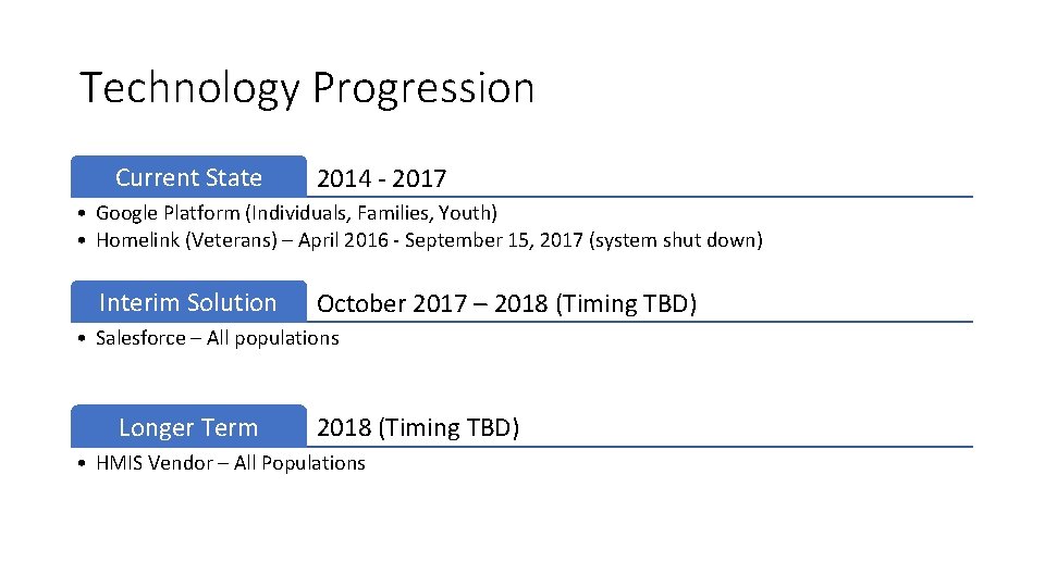 Technology Progression Current State 2014 - 2017 • Google Platform (Individuals, Families, Youth) •