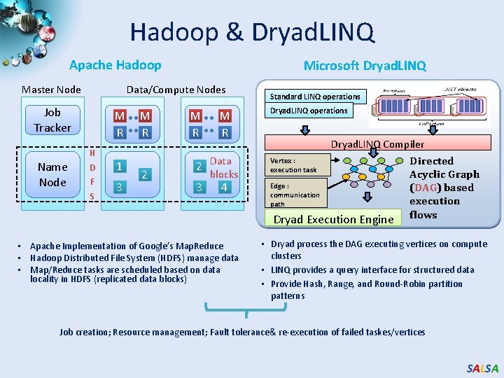 Hadoop & Dryad. LINQ Apache Hadoop Master Node Data/Compute Nodes Job Tracker Name Node
