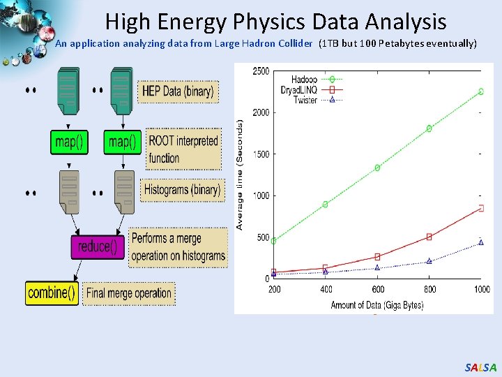 High Energy Physics Data Analysis An application analyzing data from Large Hadron Collider (1