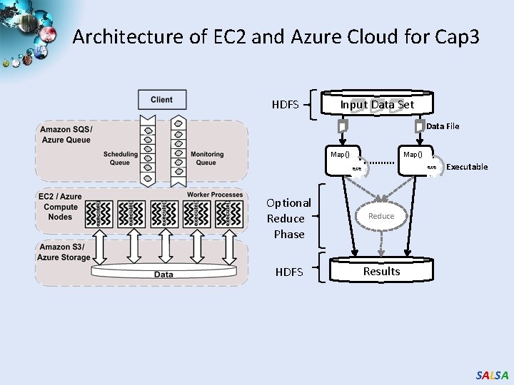 Architecture of EC 2 and Azure Cloud for Cap 3 HDFS Input Data Set