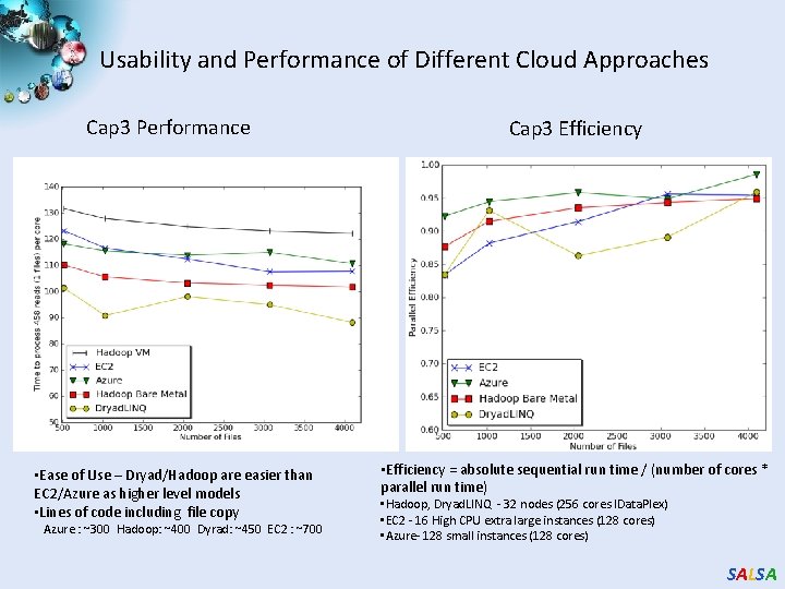 Usability and Performance of Different Cloud Approaches Cap 3 Performance • Ease of Use