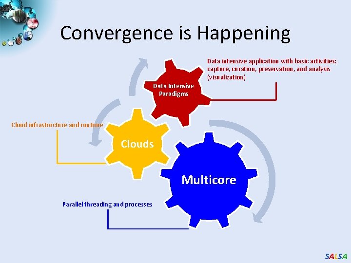 Convergence is Happening Data intensive application with basic activities: capture, curation, preservation, and analysis