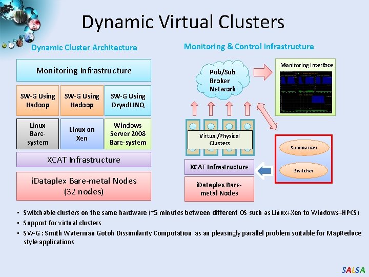 Dynamic Virtual Clusters Dynamic Cluster Architecture Monitoring Infrastructure SW-G Using Hadoop SW-G Using Dryad.