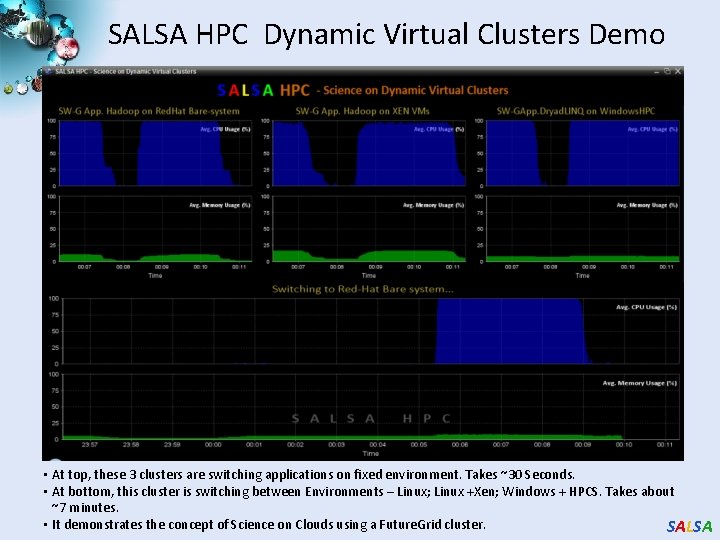 SALSA HPC Dynamic Virtual Clusters Demo • At top, these 3 clusters are switching