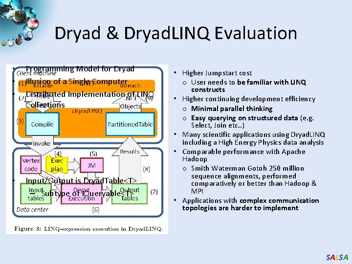 Dryad & Dryad. LINQ Evaluation • • • Programming Model for Dryad Illusion of