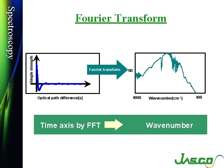 Single strength Spectroscopy Fourier Transform Fourier transform Optical path difference[x] (Interferogram) Time axis by