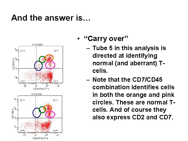 And the answer is… • “Carry over” – Tube 5 in this analysis is