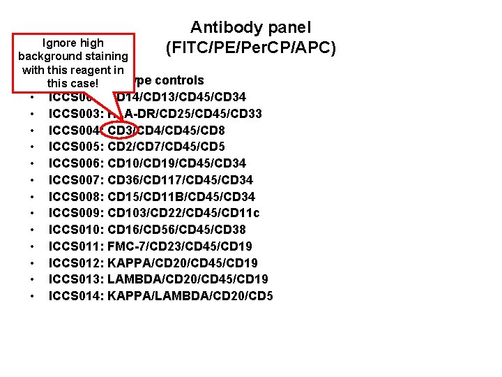 Antibody panel (FITC/PE/Per. CP/APC) Ignore high background staining with this reagent in • this