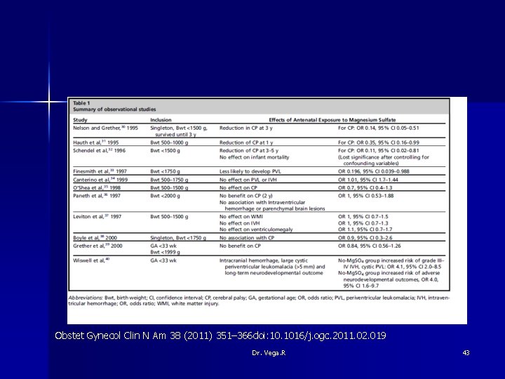 Obstet Gynecol Clin N Am 38 (2011) 351– 366 doi: 10. 1016/j. ogc. 2011.