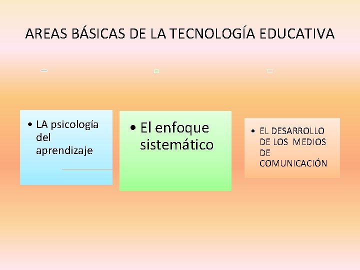 AREAS BÁSICAS DE LA TECNOLOGÍA EDUCATIVA • LA psicología del aprendizaje • El enfoque