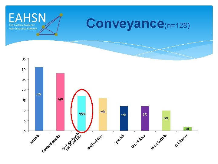 k r te es 5 lch 8% Co lk uf fo t. S es