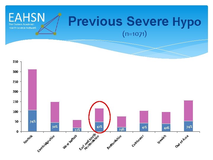 lk fo t. S uf es a re to f. A 41% Ou ich