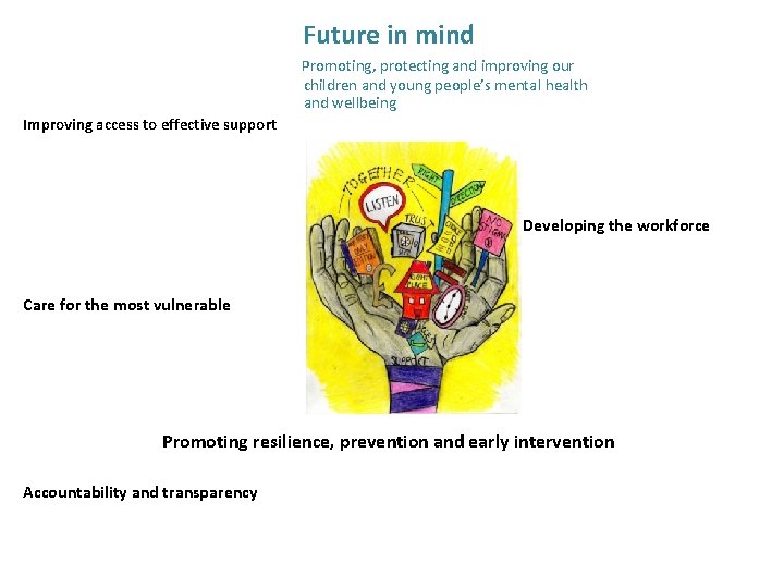 Future in mind Promoting, protecting and improving our children and young people’s mental health