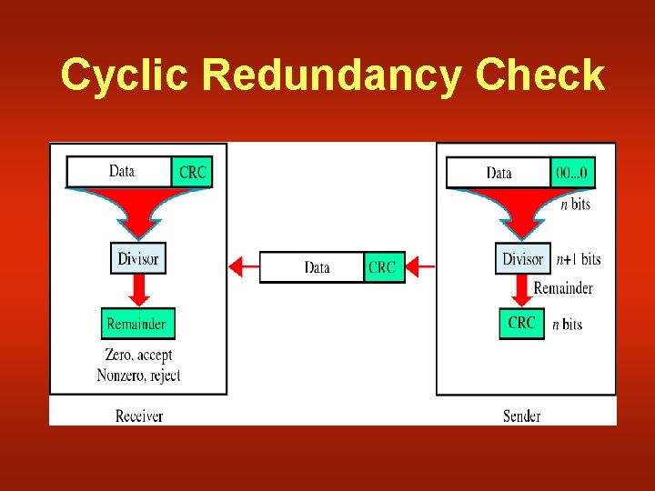 DATA COMMUNICATION Lecture34 Recap of Lecture 33 w