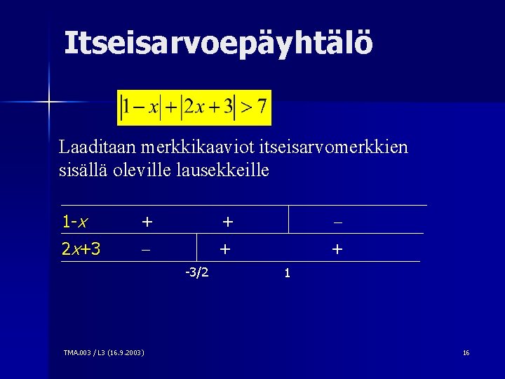 Itseisarvoepäyhtälö Laaditaan merkkikaaviot itseisarvomerkkien sisällä oleville lausekkeille 1 -x + + 2 x+3 +